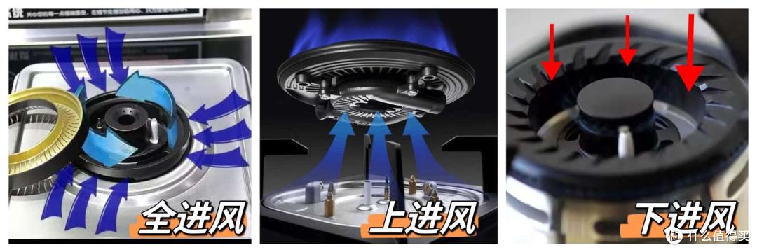2026零基础认识油烟机、燃气灶,新手保姆级烟机灶具选购指南