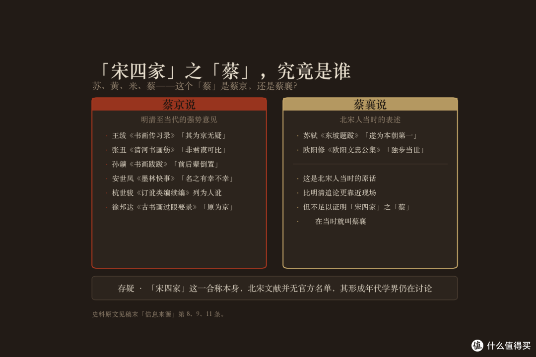 宋四家那个「蔡」本是蔡京,他的77件书迹今无一存