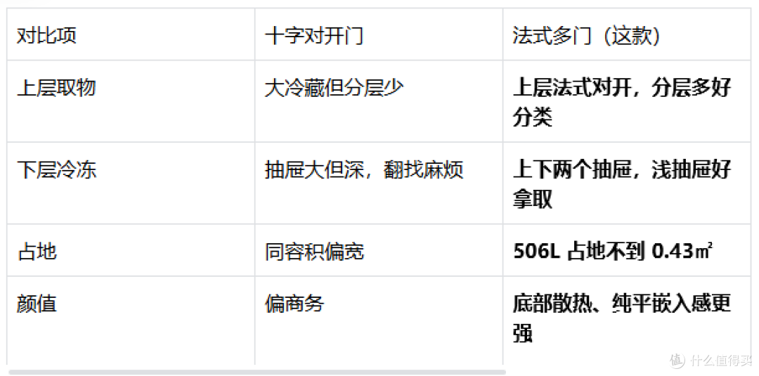 9.19 叠国补!美的 532 法式多门冰箱双色怎么选🥬