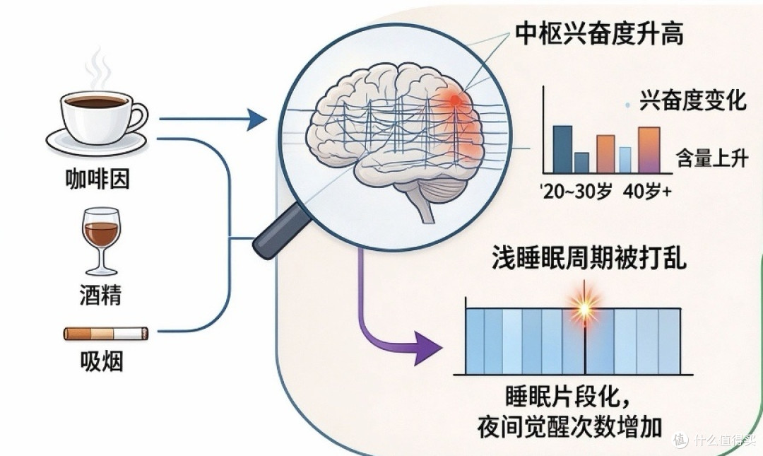 枕头边的嘎吱声:磨牙的5个冷知识与个护避坑