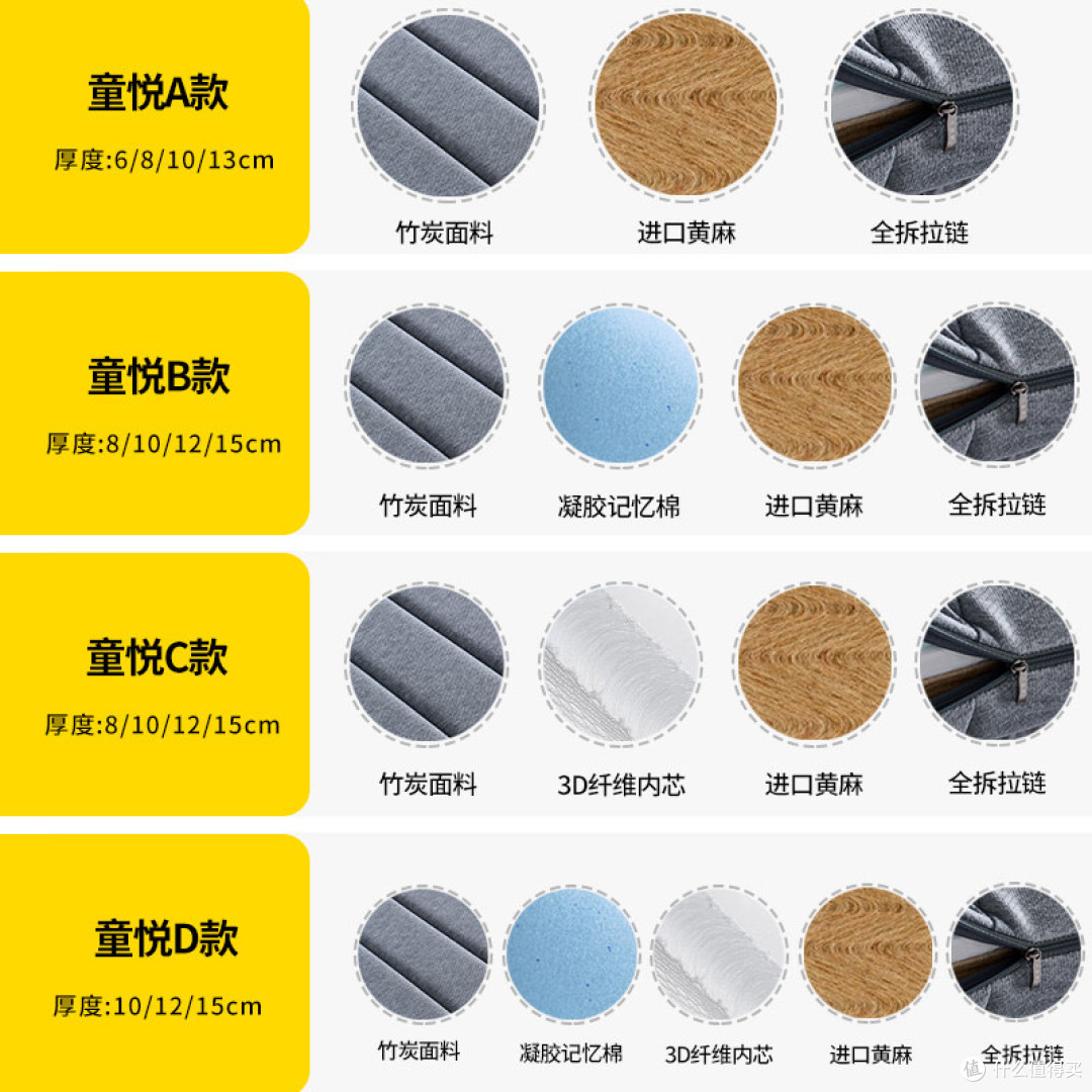 水星家具童悦床垫 天然S形黄麻护脊 儿童老人家用透气薄垫