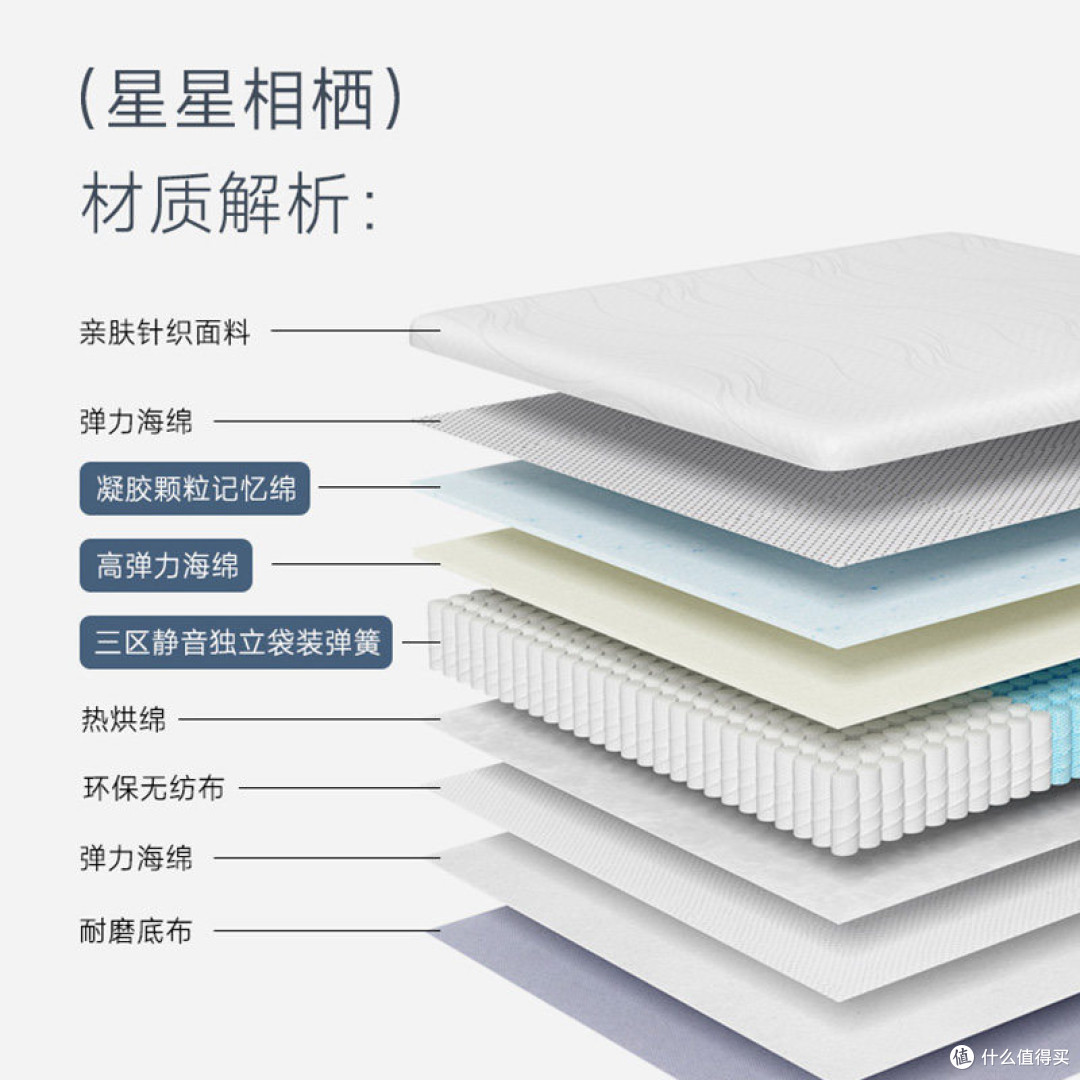 水星三区独袋弹簧卷包床垫 双人可拆洗席梦思