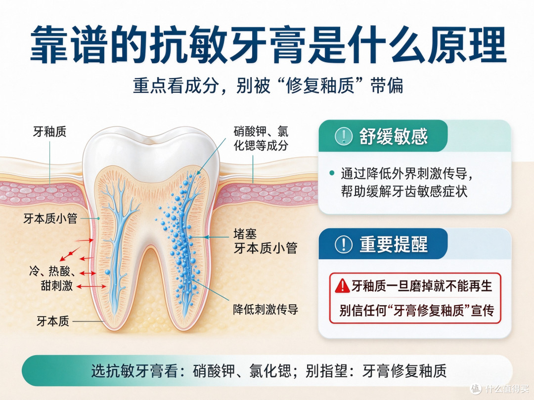 枕头边的嘎吱声:磨牙的5个冷知识与个护避坑