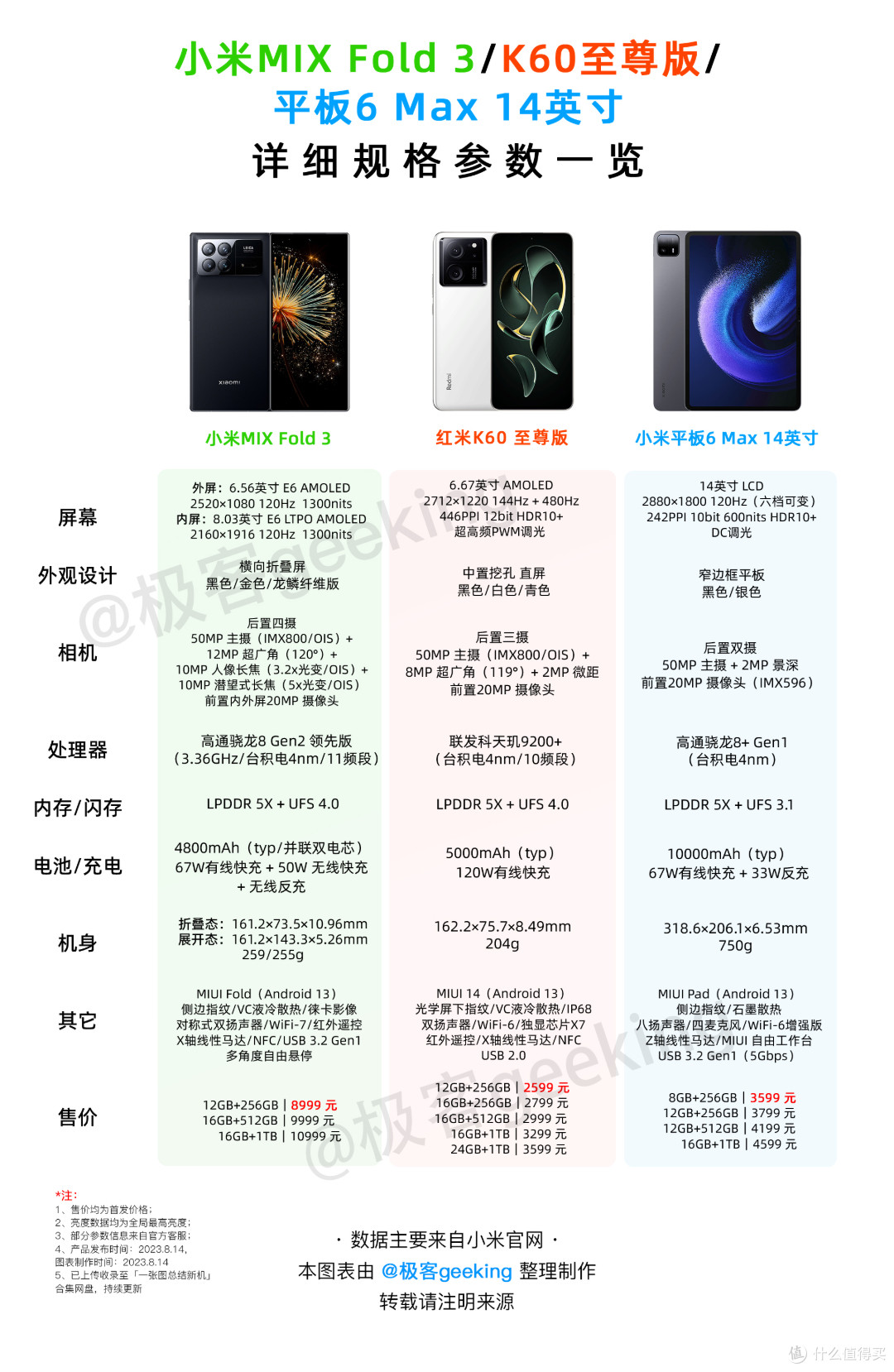 这些小米手机,官方正式确定无缘澎湃OS4!