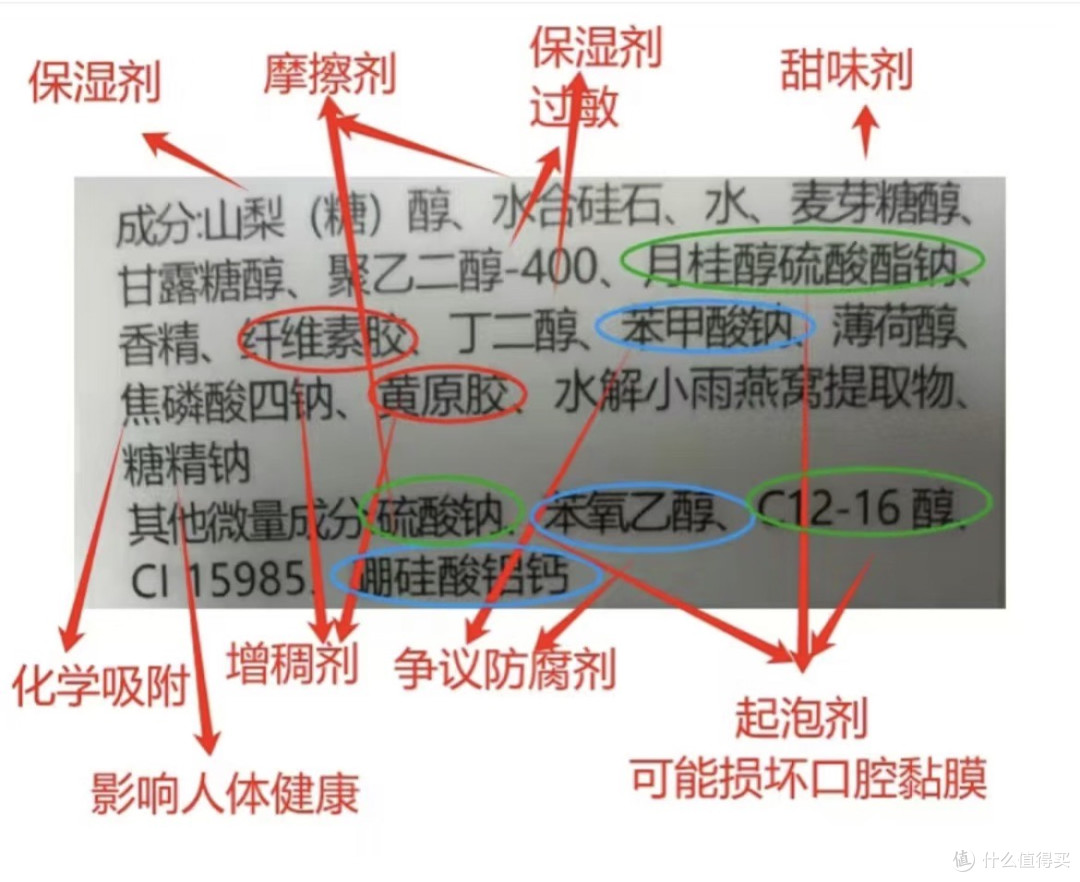 主要成分解读