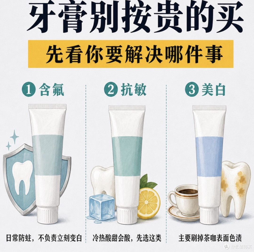 🧐把10块和50块的牙膏成分表摆在一起,我发现了牙膏定价的秘密
