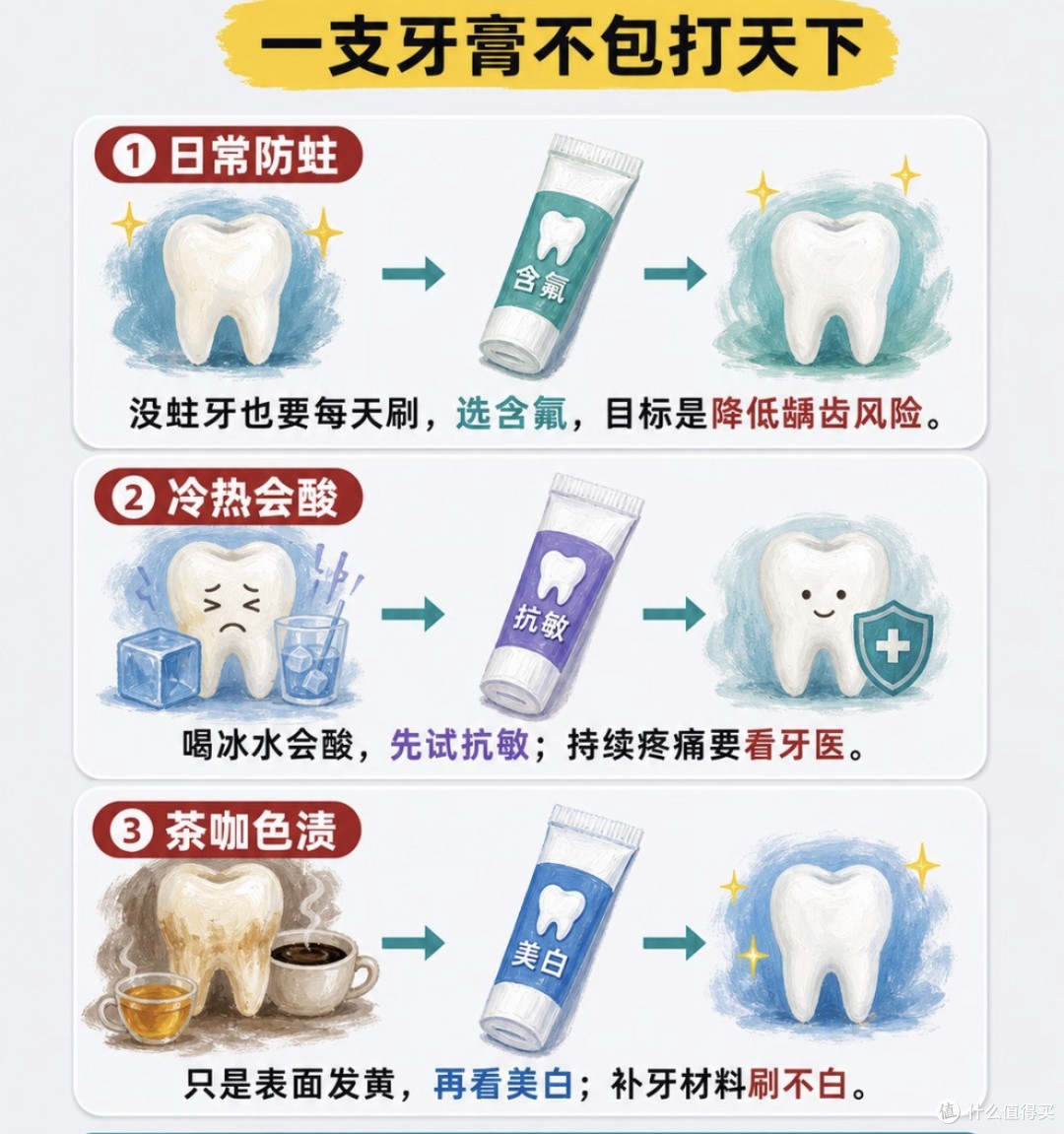 🧐把10块和50块的牙膏成分表摆在一起,我发现了牙膏定价的秘密