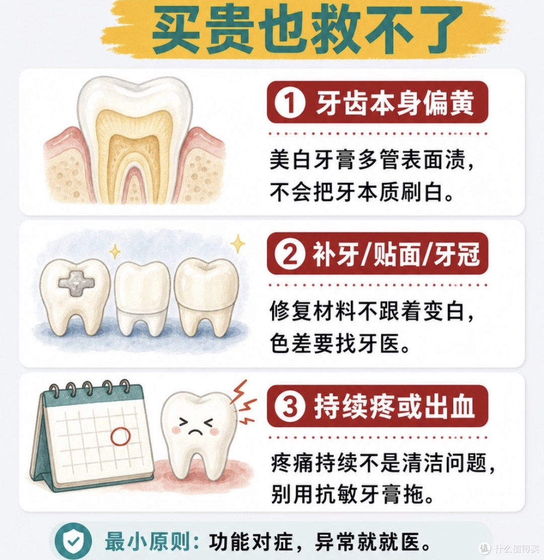 🧐把10块和50块的牙膏成分表摆在一起，我发现了牙膏定价的秘密