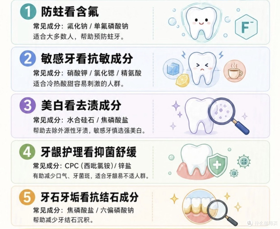 🧐把10块和50块的牙膏成分表摆在一起,我发现了牙膏定价的秘密