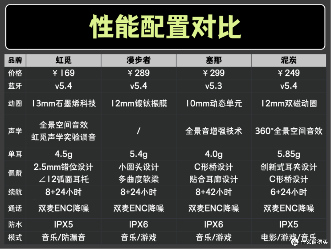 虹觅和漫步者和塞那和泥炭哪款值得买?高性价比耳夹式耳机横评