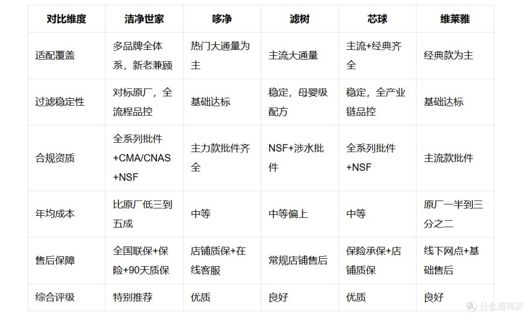 2026年净水器滤芯选购全攻略：从看懂参数到选对品牌，一篇讲透