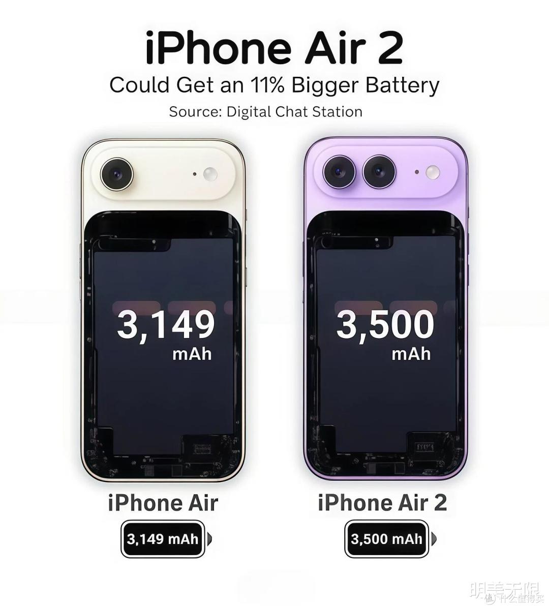 iPhone Air 2新曝光:双摄有望补上,续航也要改!