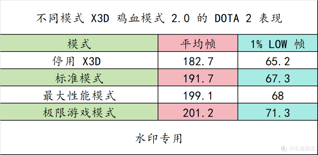 存储涨上天?别怕!用 9800X3D + 技嘉 X870E AORUS PRO X3D