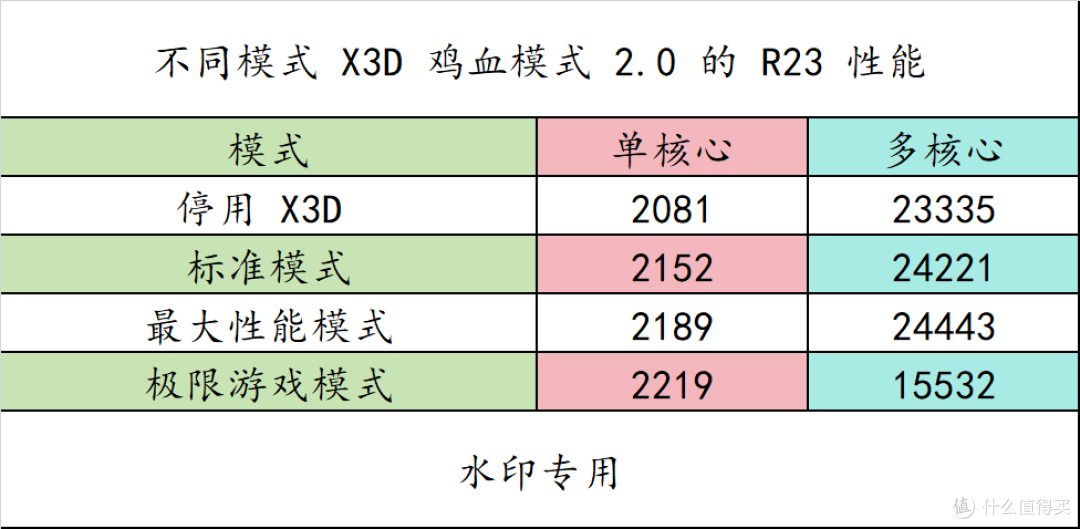 存储涨上天?别怕!用 9800X3D + 技嘉 X870E AORUS PRO X3D