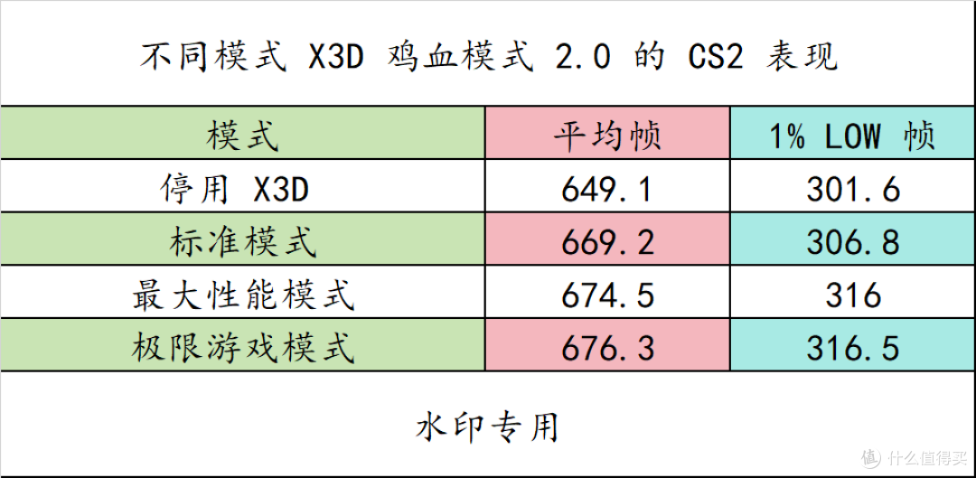 存储涨上天?别怕!用 9800X3D + 技嘉 X870E AORUS PRO X3D