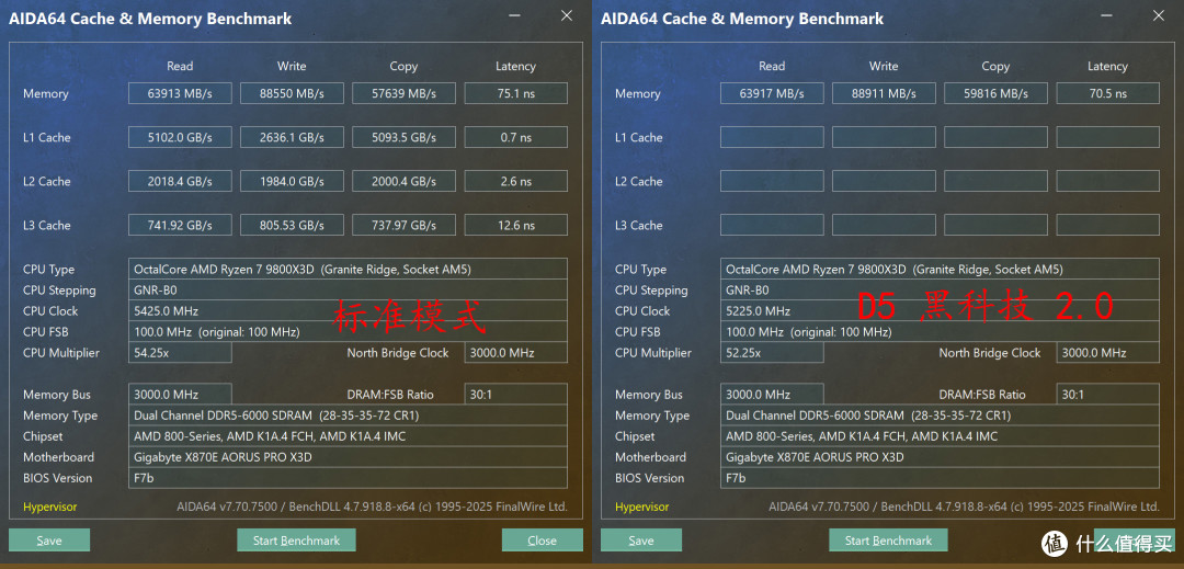 存储涨上天?别怕!用 9800X3D + 技嘉 X870E AORUS PRO X3D