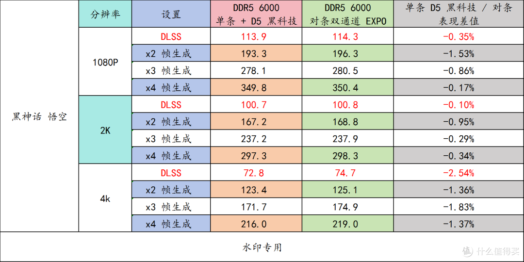 存储涨上天?别怕!用 9800X3D + 技嘉 X870E AORUS PRO X3D