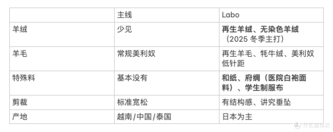 MUJI的衣服穿了一车:系列、材质、搭配,一次说清