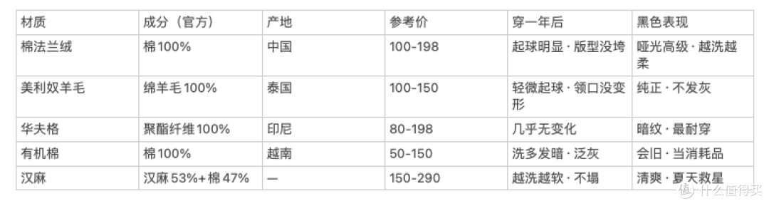 MUJI的衣服穿了一车:系列、材质、搭配,一次说清