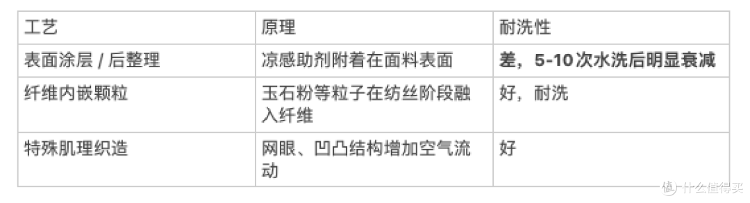MUJI的衣服穿了一车:系列、材质、搭配,一次说清