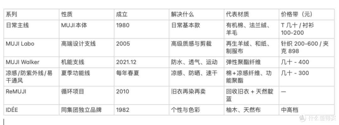 MUJI的衣服穿了一车:系列、材质、搭配,一次说清