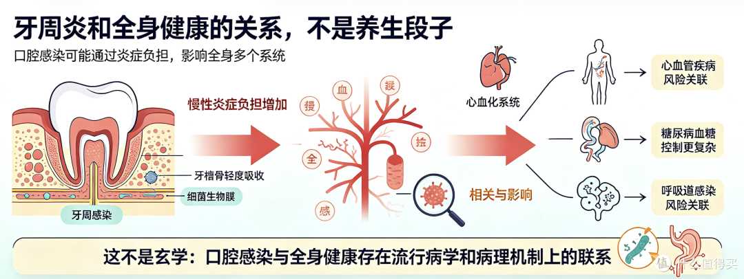 一年300和一年3万,20年后差多少?这笔花在牙上的ROI要算清楚