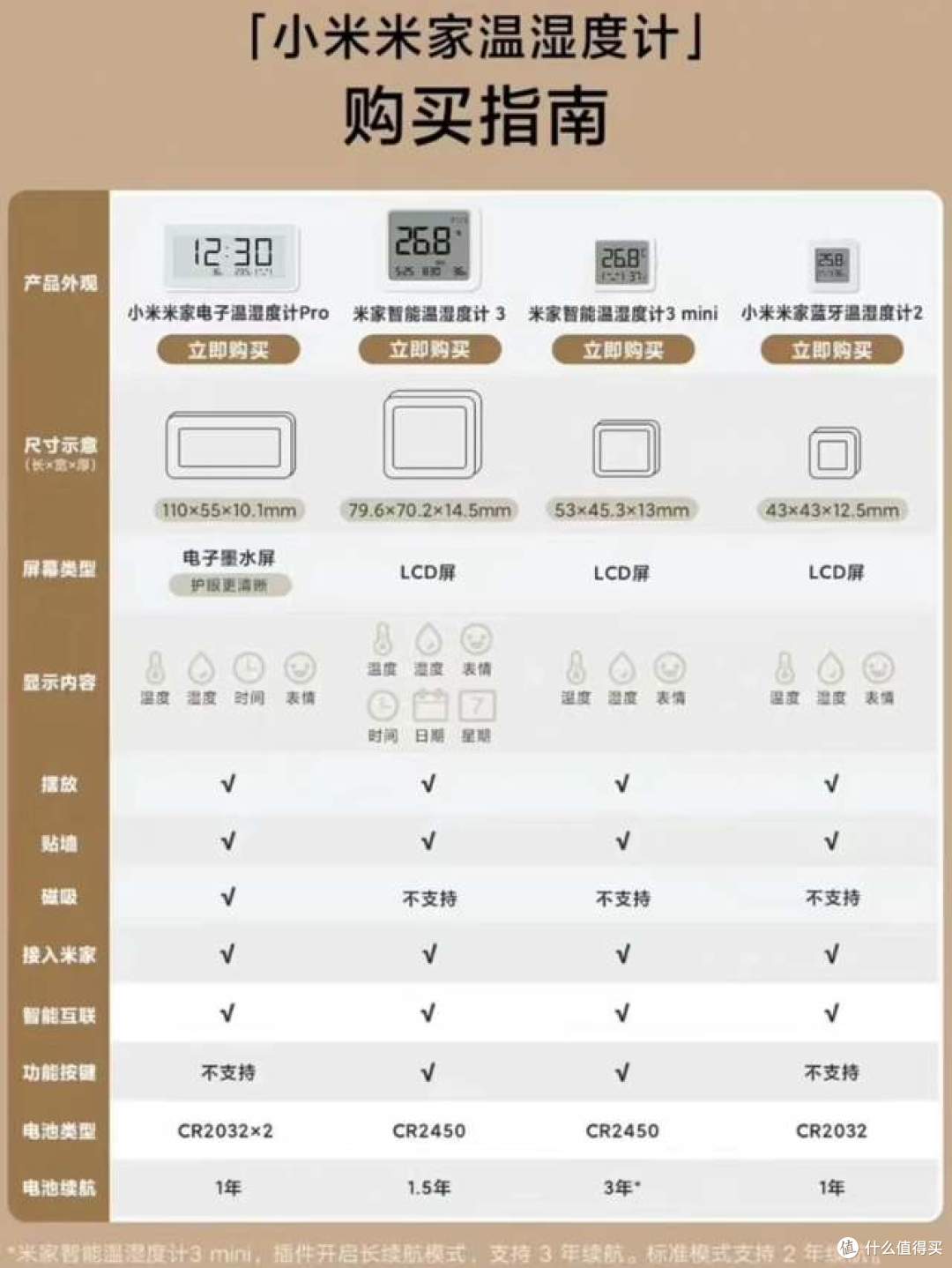 米家温度计大量流入二手鱼塘！18元就能买准新机，值吗？