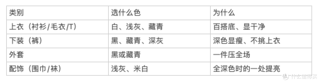 MUJI的衣服穿了一车:系列、材质、搭配,一次说清