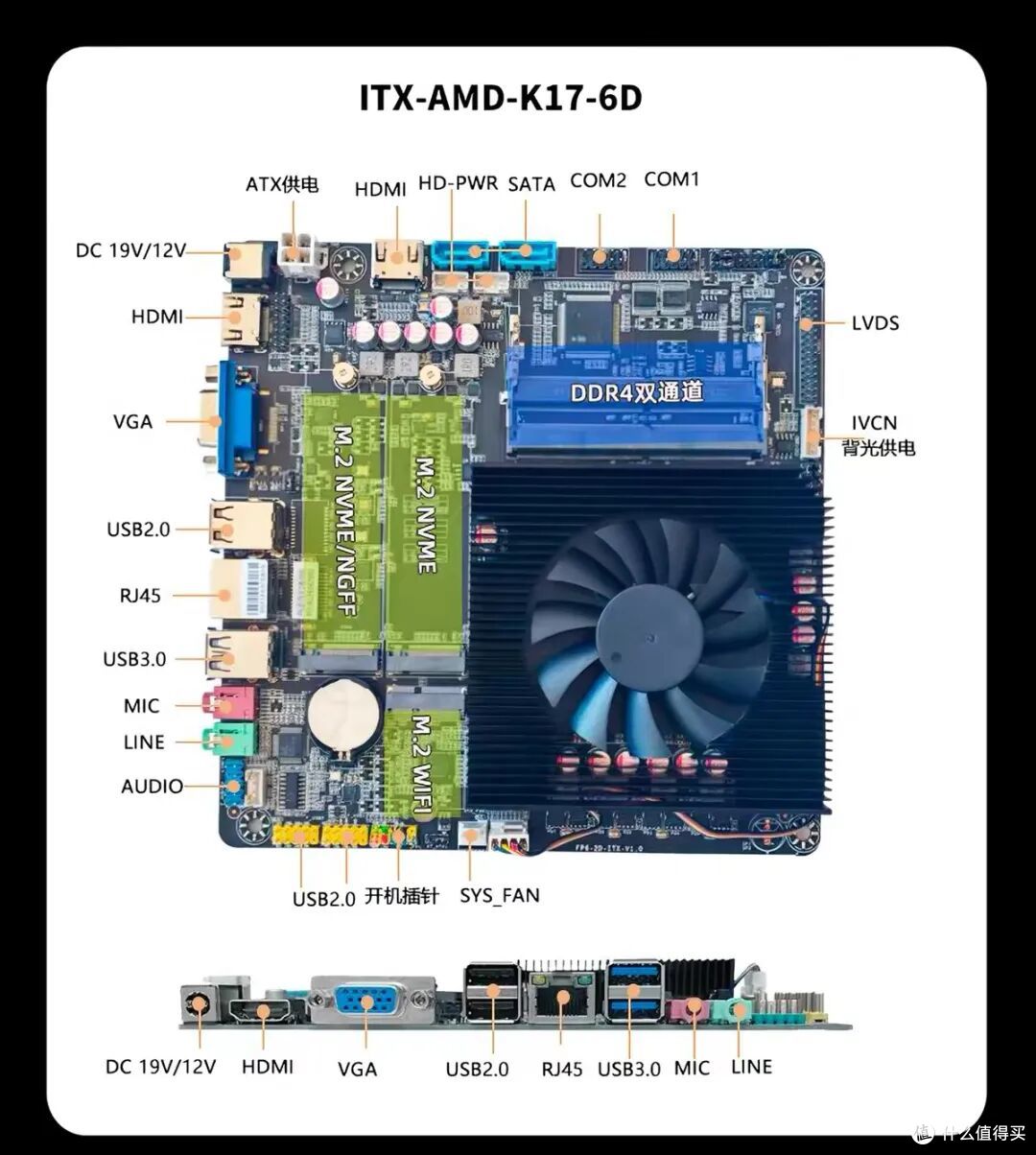九月装机神板U推荐，R5-5600H ITX，最低600多，性能直逼5600g