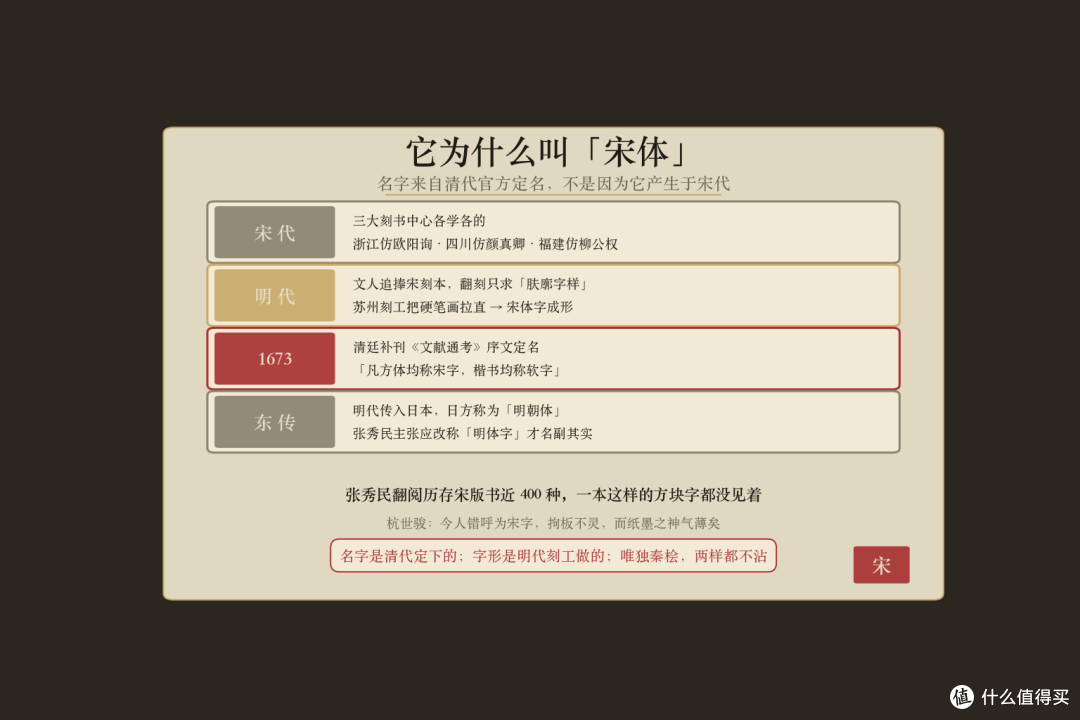 秦桧死于1155年,宋体字却诞生在370年后的明代苏州