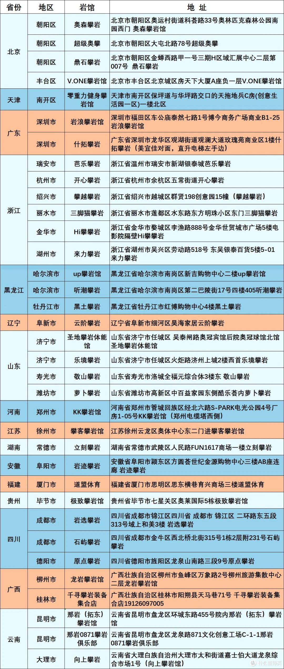 家有攀岩娃:拒绝痛苦死磕,聊聊始林蜥砺V8-Y的脚感