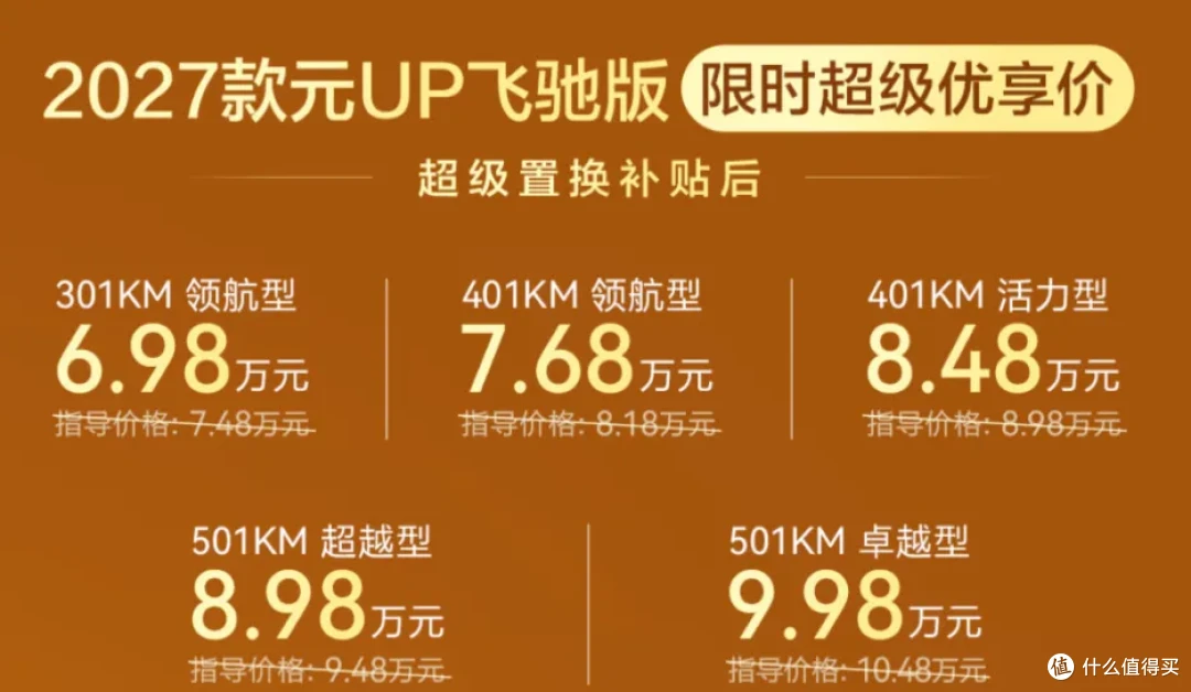 7.68万的25款元UP智驾401活力版,对比2027飞驰版,到底怎么选?