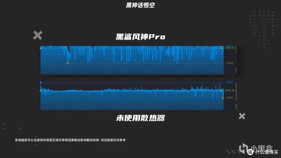 真的不烫了!压风散热器真有用!黑鲨风神Pro体验分享!