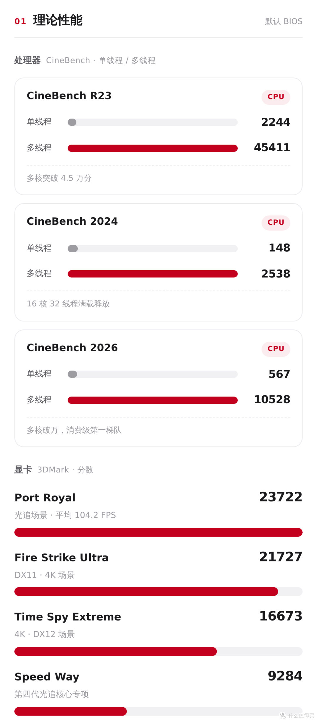 枪神10X上手:没想到9950X3D2+5080只是它的基础,全息投影才是灵魂!
