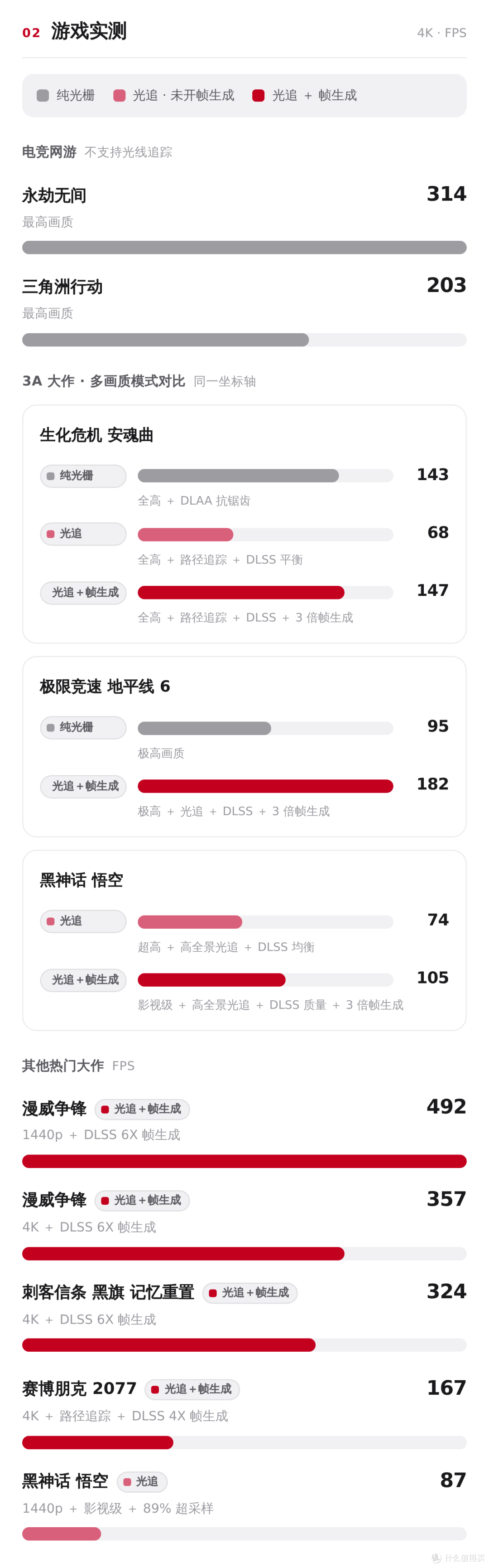 枪神10X上手:没想到9950X3D2+5080只是它的基础,全息投影才是灵魂!