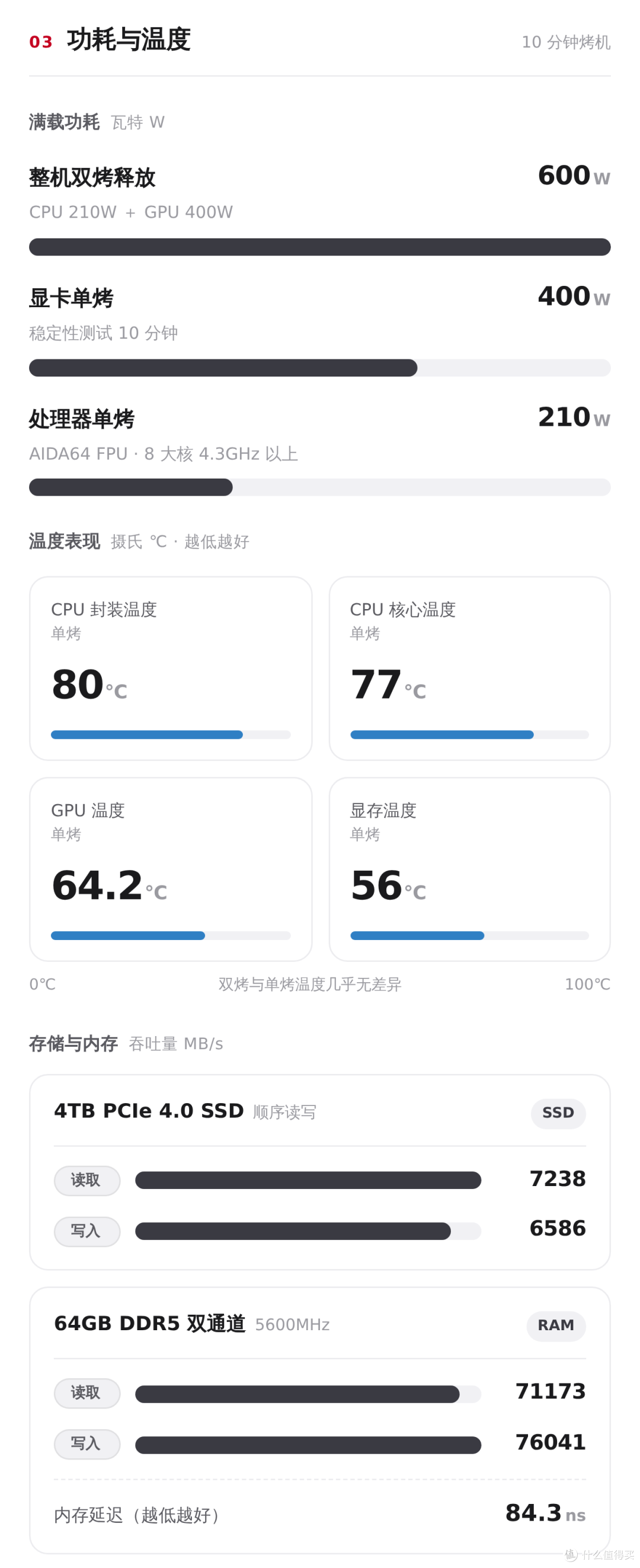 枪神10X上手:没想到9950X3D2+5080只是它的基础,全息投影才是灵魂!