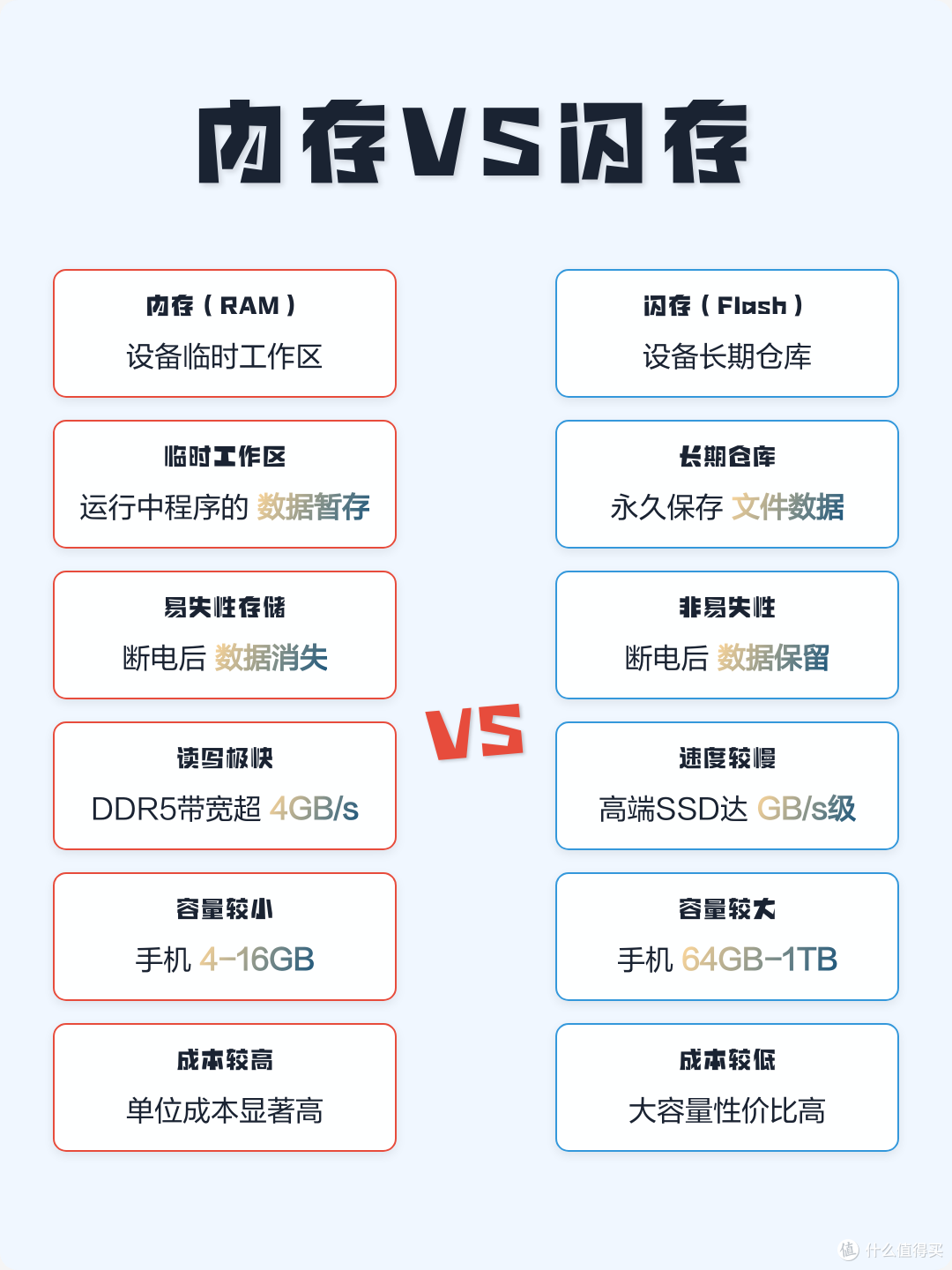 从东芝到铠侠:藏在芯片里的记忆与价值