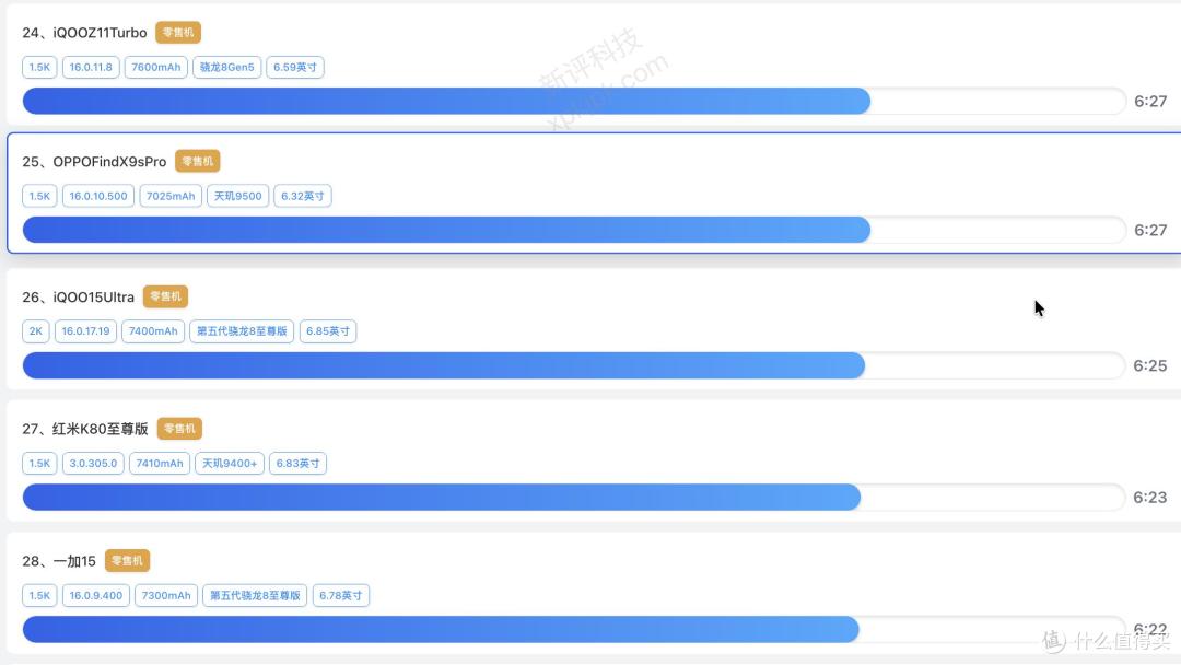 直降1300元!哈苏双2亿+6.3英寸,OPPO小屏旗舰迎来好价