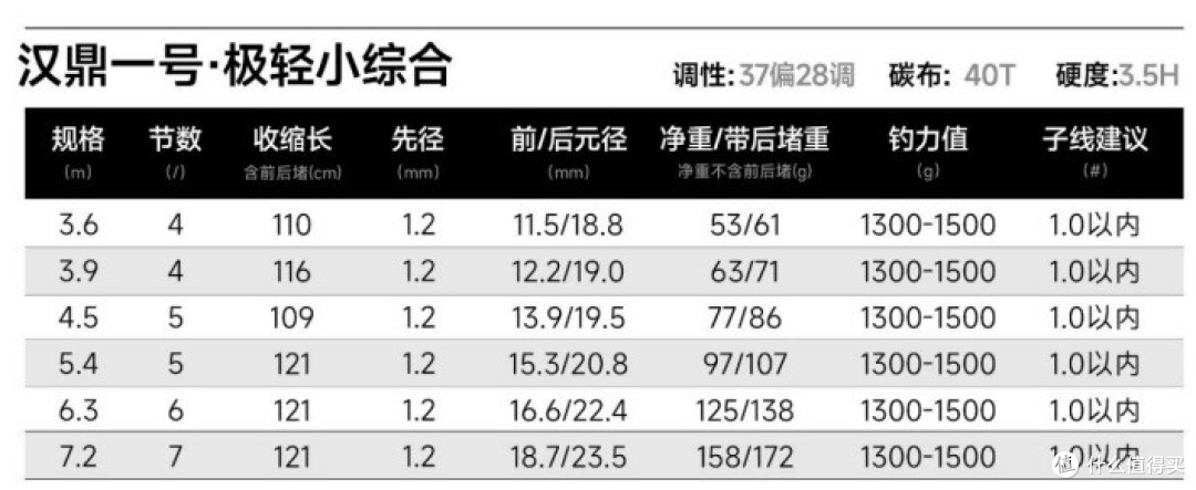 夜钓白条与冬季轻口:汉鼎一号七代极轻小综合推荐与参数解读