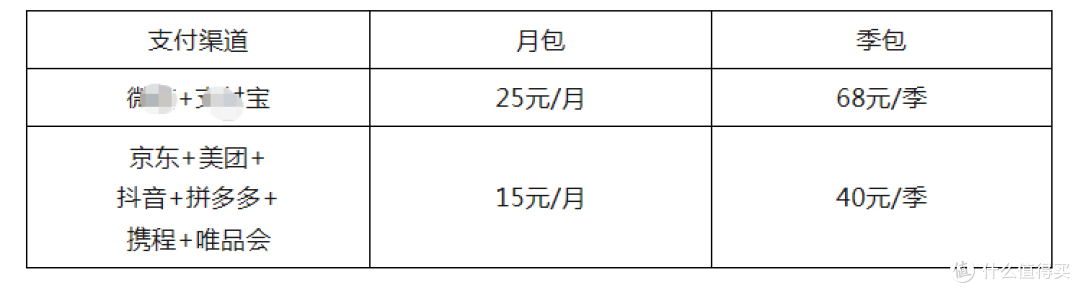 大行又来5倍,但别着急报名!