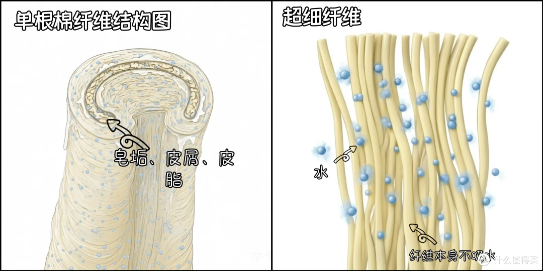 快小长假了,该来一波旅行好物了