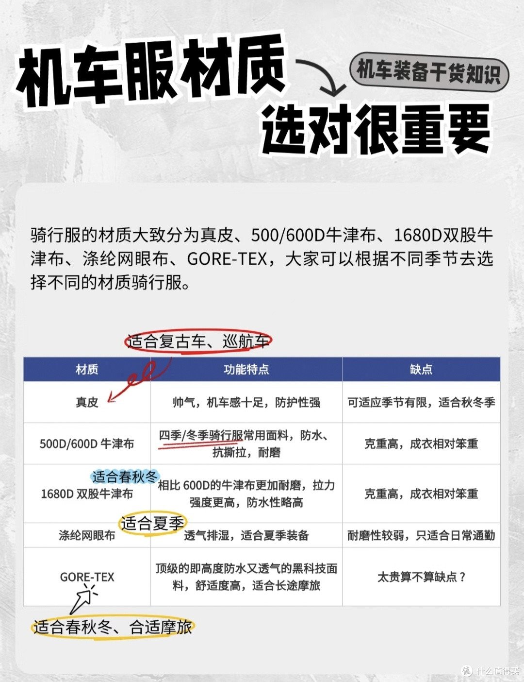 买车先别急着剁手！新手骑行装备怎么选我帮你捋清楚