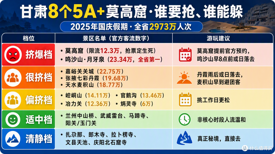 国庆甘肃：莫高窟挤到抢票，陇南甘南却空无一人