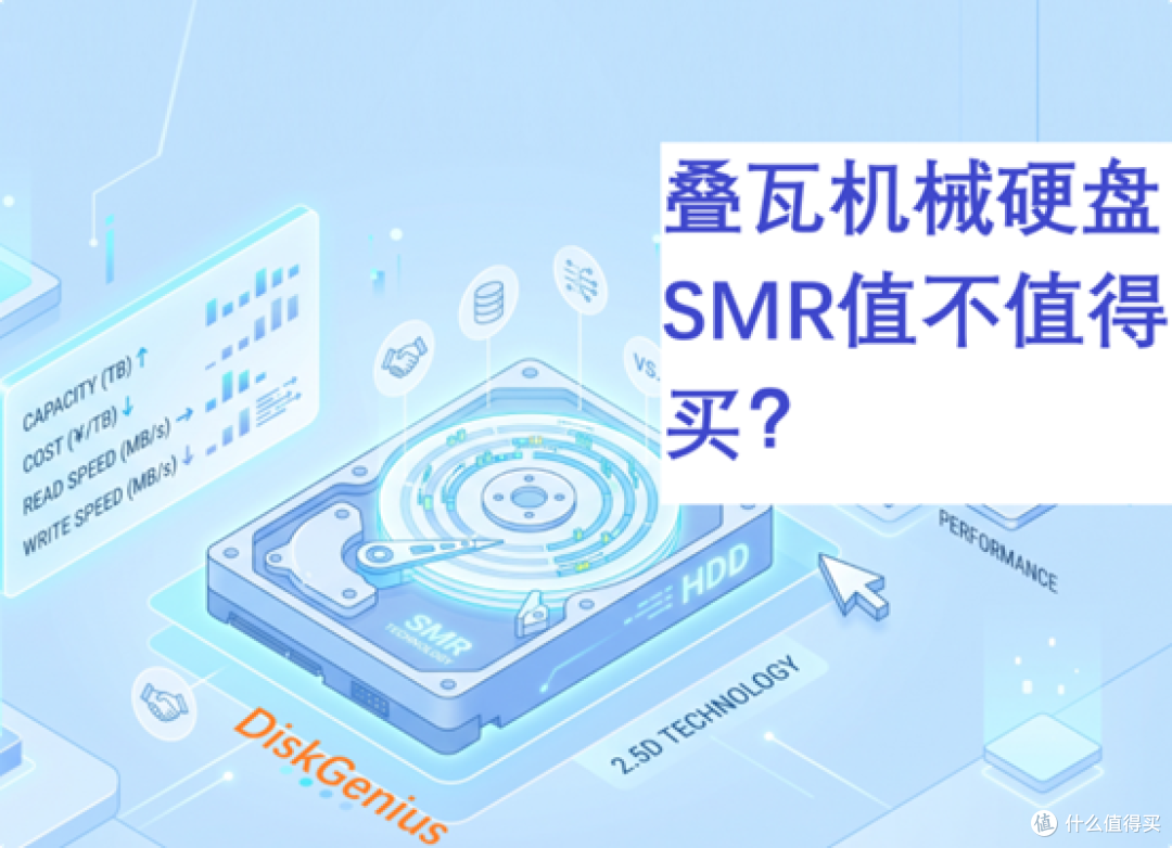 叠瓦盘机械硬盘SMR到底值不值得买?