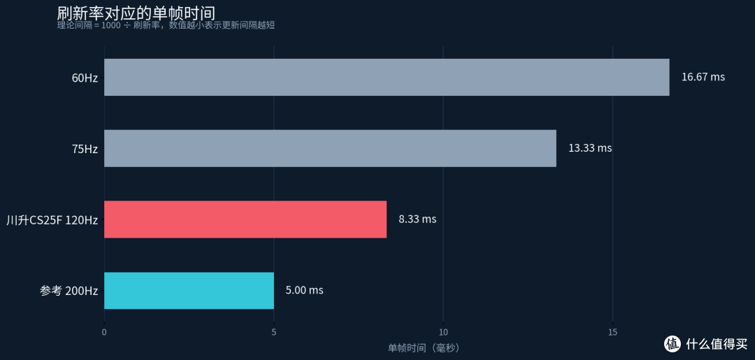 MOBA上分党怎么选显示器 ，川升CS25F带鱼屏