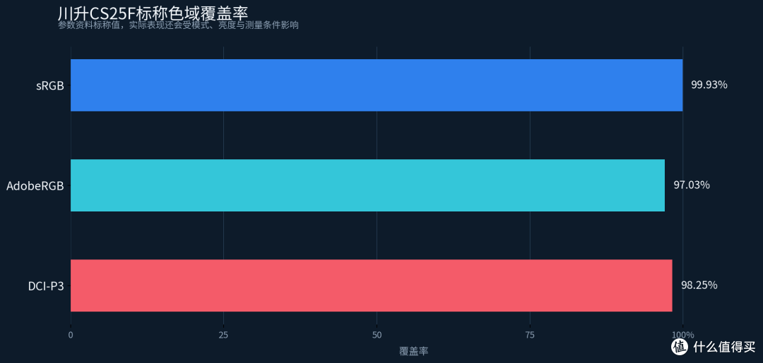MOBA上分党怎么选显示器 ，川升CS25F带鱼屏