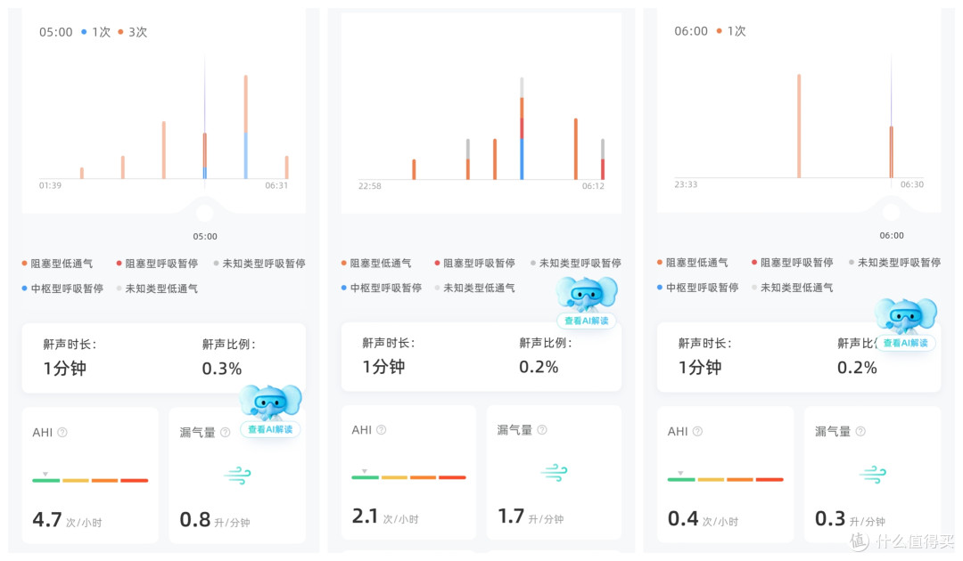 智能又舒适,效果显著的瑞迈特E6 AI睡眠呼吸机
