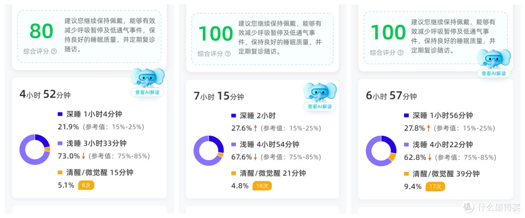 智能又舒适,效果显著的瑞迈特E6 AI睡眠呼吸机