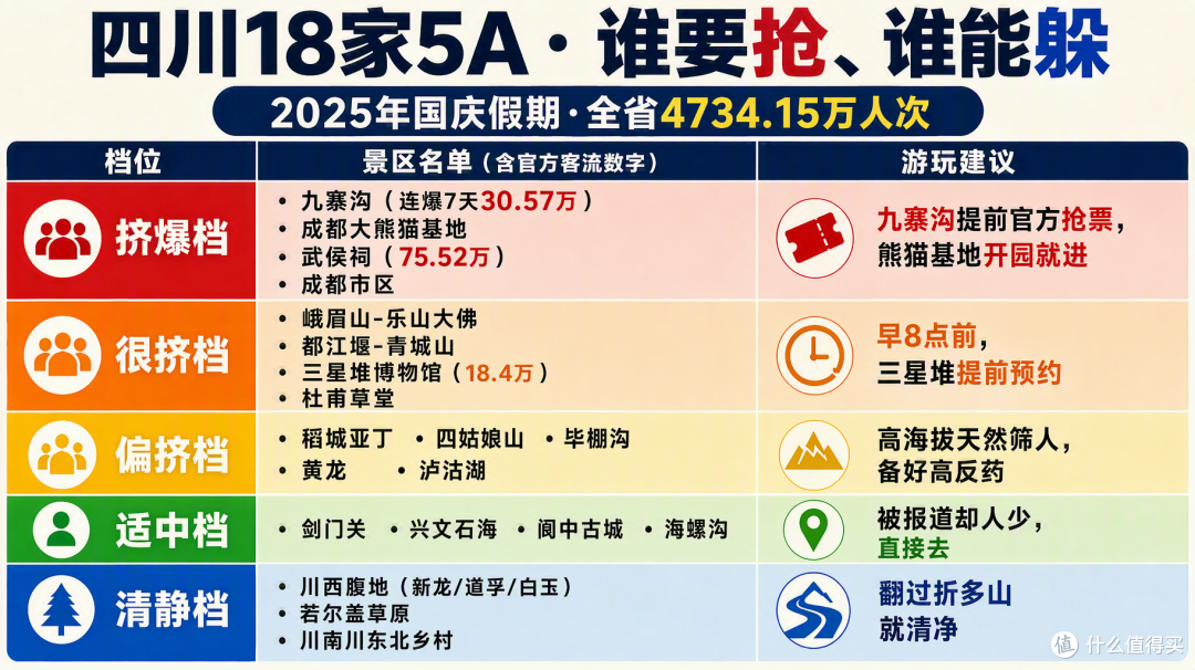 国庆四川:九寨沟连爆7天,川西却藏着大片的"空"