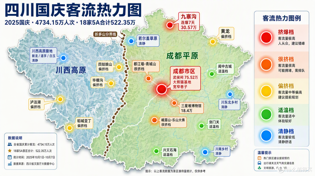 国庆四川:九寨沟连爆7天,川西却藏着大片的"空"